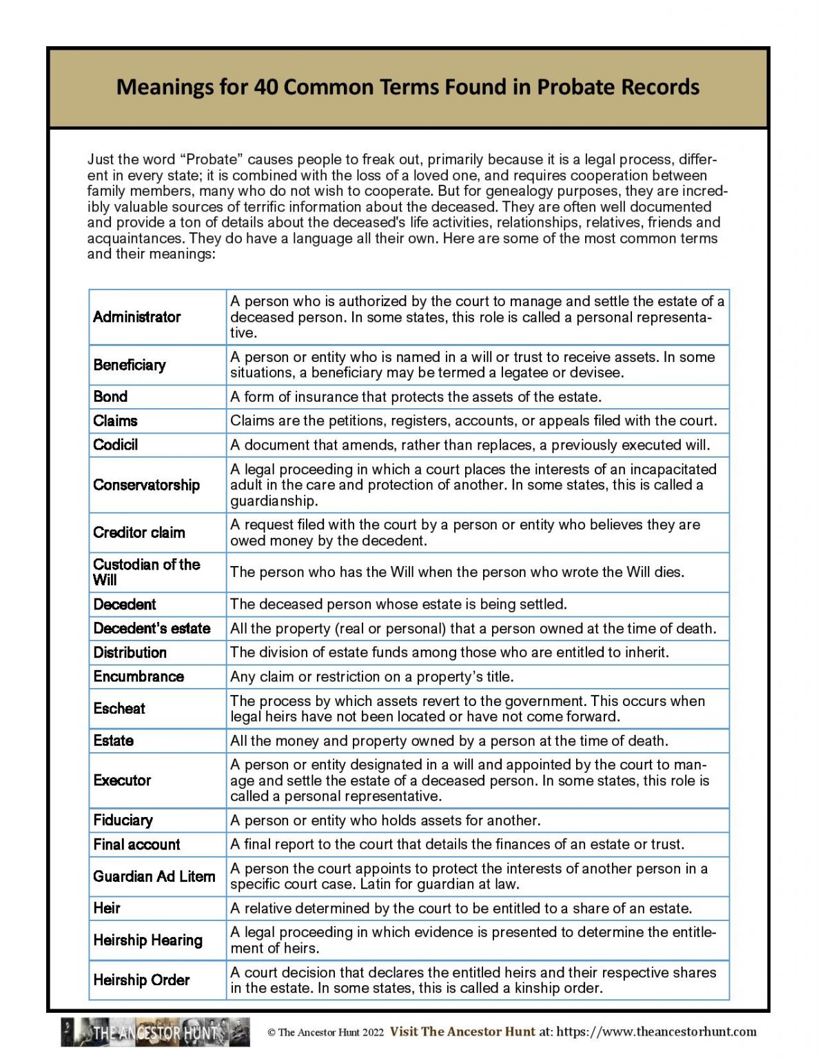 meanings-for-40-common-terms-found-in-probate-records-the-ancestor-hunt