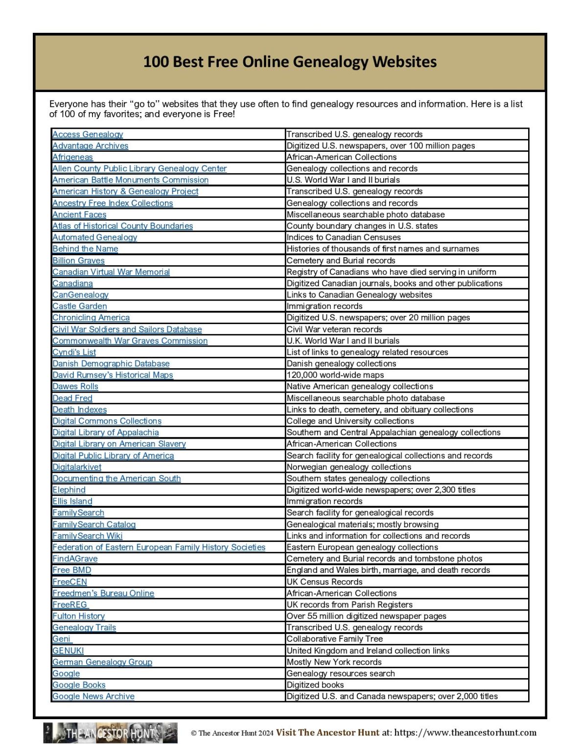 100 Best Free Online Genealogy Websites – The Ancestor Hunt