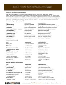 Common Terms for Death and Mourning in Newspapers - The Ancestor Hunt