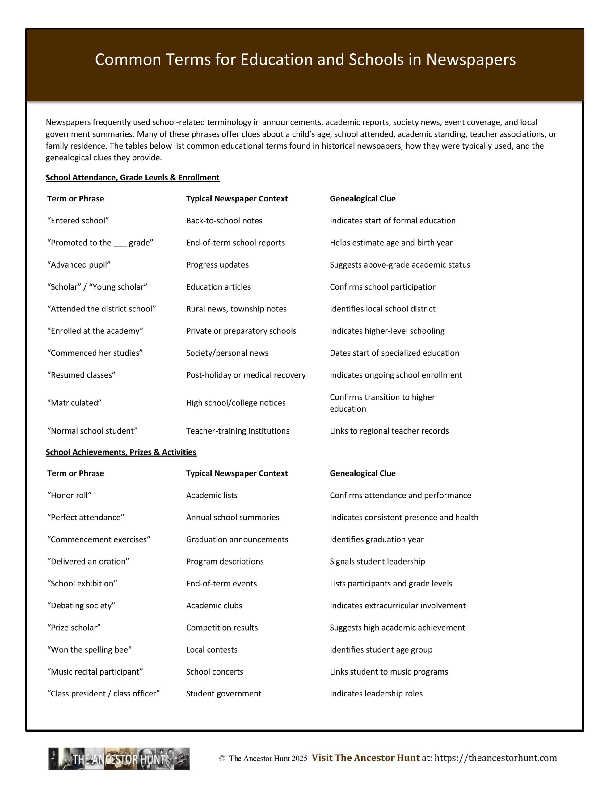Common Terms for Education and Schools in Newspapers The Ancestor Hunt